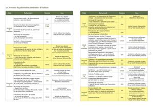 Le programme des Journées du patrimoine alexandrin – 8<sup>ème</sup> édition