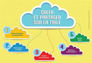 Créer et partager sur la toile
