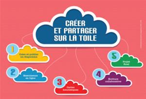 Créer et partager sur la toile