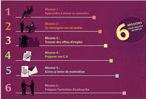  6 missions pour trouver un emploi