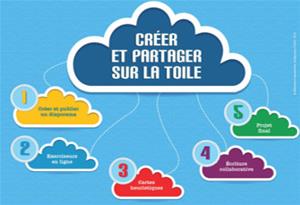  Créer et partager sur la Toile