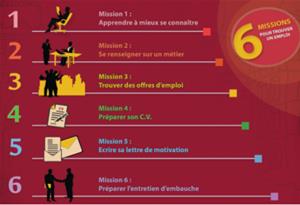 Atelier : Six missions pour trouver un emploi