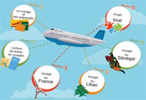 Atelier (Parlons ensemble en Français): Aller et retour en 19 jours