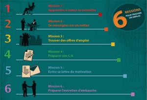 Atelier : 6 missions pour trouver un emploi
