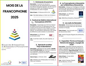 Mois de la francophonie 2025