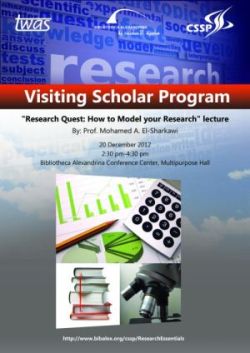 Research Quest: How to Model your Research