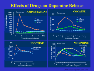Drug dopamine Dopamine